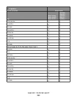 Preview for 101 page of Lexmark X651 MFP Reference