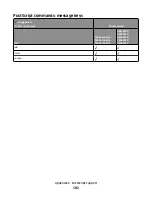 Preview for 102 page of Lexmark X651 MFP Reference