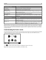 Предварительный просмотр 69 страницы Lexmark X65X series Administrator'S Manual