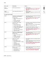 Preview for 58 page of Lexmark X734DE Service Manual