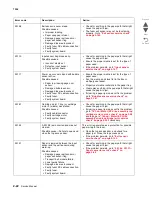 Preview for 60 page of Lexmark X734DE Service Manual