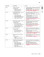 Preview for 63 page of Lexmark X734DE Service Manual