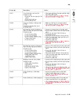 Preview for 69 page of Lexmark X734DE Service Manual