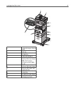 Предварительный просмотр 12 страницы Lexmark X746 User Manual