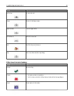 Предварительный просмотр 19 страницы Lexmark X746 User Manual