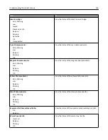 Предварительный просмотр 135 страницы Lexmark X746 User Manual