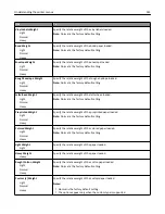 Предварительный просмотр 141 страницы Lexmark X746 User Manual