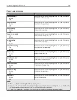 Предварительный просмотр 142 страницы Lexmark X746 User Manual