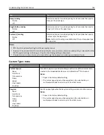 Предварительный просмотр 143 страницы Lexmark X746 User Manual