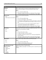 Предварительный просмотр 147 страницы Lexmark X746 User Manual