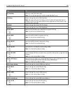 Предварительный просмотр 149 страницы Lexmark X746 User Manual