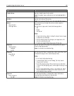 Предварительный просмотр 172 страницы Lexmark X746 User Manual