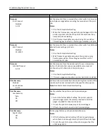 Предварительный просмотр 173 страницы Lexmark X746 User Manual