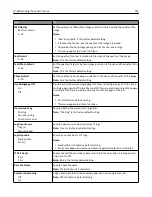 Предварительный просмотр 195 страницы Lexmark X746 User Manual