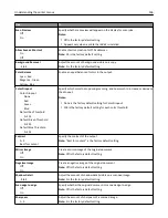 Предварительный просмотр 196 страницы Lexmark X746 User Manual