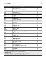 Предварительный просмотр 8 страницы Lexmark X746X Technical Reference Manual