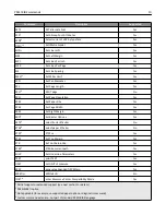 Предварительный просмотр 10 страницы Lexmark X746X Technical Reference Manual