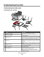 Preview for 108 page of Lexmark X7550 User Manual