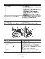 Preview for 110 page of Lexmark X7550 User Manual