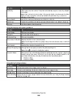 Preview for 128 page of Lexmark X7550 User Manual