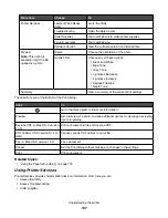 Preview for 137 page of Lexmark X7550 User Manual