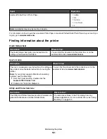 Preview for 151 page of Lexmark X7550 User Manual