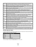 Preview for 213 page of Lexmark X7550 User Manual