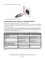 Предварительный просмотр 64 страницы Lexmark X7675 User Manual