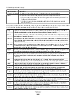 Предварительный просмотр 166 страницы Lexmark X7675 User Manual