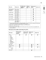 Предварительный просмотр 35 страницы Lexmark X792 7562-4xx Service Manualv