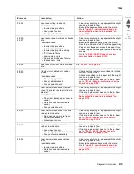 Предварительный просмотр 45 страницы Lexmark X792 7562-4xx Service Manualv