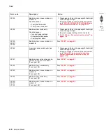 Предварительный просмотр 48 страницы Lexmark X792 7562-4xx Service Manualv