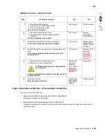 Предварительный просмотр 79 страницы Lexmark X792 7562-4xx Service Manualv