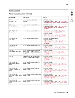 Предварительный просмотр 107 страницы Lexmark X792 7562-4xx Service Manualv