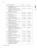 Предварительный просмотр 196 страницы Lexmark X792 7562-4xx Service Manualv