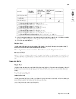 Предварительный просмотр 259 страницы Lexmark X792 7562-4xx Service Manualv