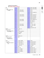 Предварительный просмотр 731 страницы Lexmark X792 7562-4xx Service Manualv