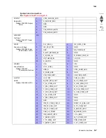 Предварительный просмотр 733 страницы Lexmark X792 7562-4xx Service Manualv