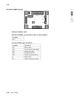 Предварительный просмотр 740 страницы Lexmark X792 7562-4xx Service Manualv