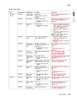 Предварительный просмотр 823 страницы Lexmark X792 7562-4xx Service Manualv