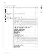 Предварительный просмотр 826 страницы Lexmark X792 7562-4xx Service Manualv