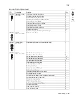 Предварительный просмотр 827 страницы Lexmark X792 7562-4xx Service Manualv