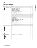 Предварительный просмотр 828 страницы Lexmark X792 7562-4xx Service Manualv