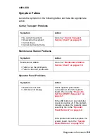 Preview for 19 page of Lexmark X83 Service Manual