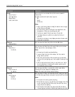 Предварительный просмотр 156 страницы Lexmark X860de User Manual