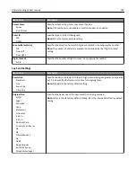 Предварительный просмотр 164 страницы Lexmark X860de User Manual