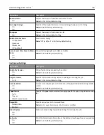 Предварительный просмотр 167 страницы Lexmark X860de User Manual