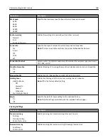 Предварительный просмотр 168 страницы Lexmark X860de User Manual