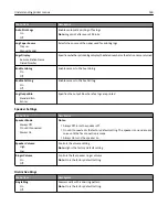 Предварительный просмотр 169 страницы Lexmark X860de User Manual