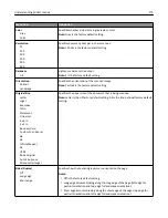 Предварительный просмотр 173 страницы Lexmark X860de User Manual